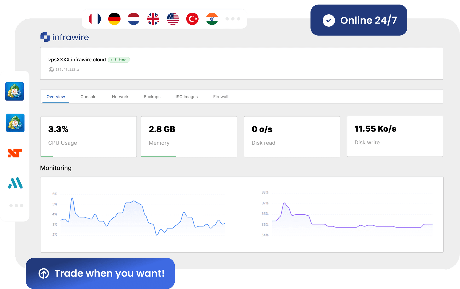 VPS Metadoro Trading