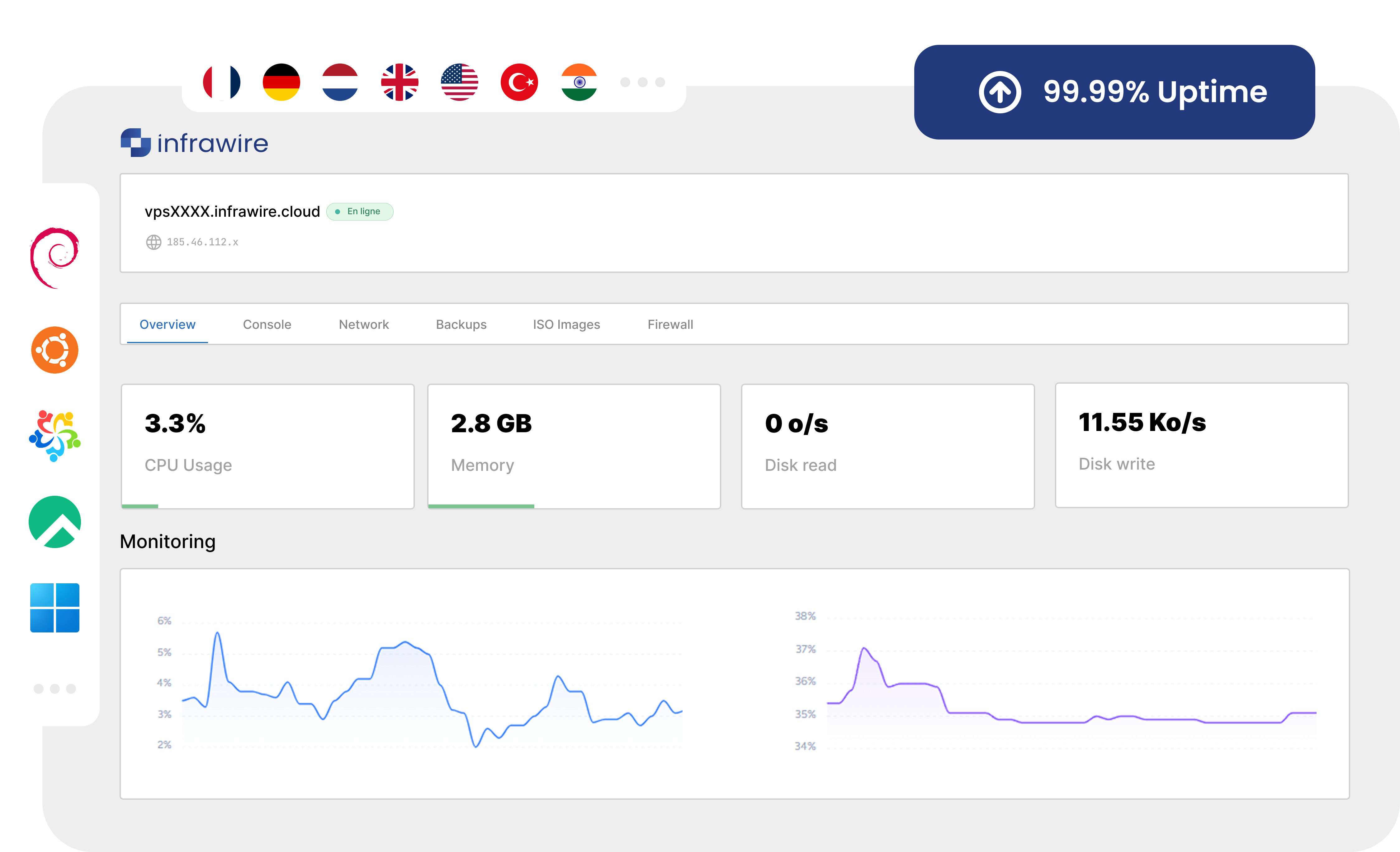 Infrawire panel dashboard